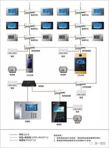 弱電系統(tǒng)拓撲圖解析 23張圖深入掌握計算機系統(tǒng)集成構(gòu)成